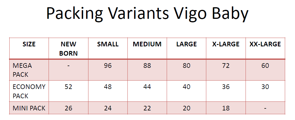 Vigo Baby XL Mega Pack 72 pieces